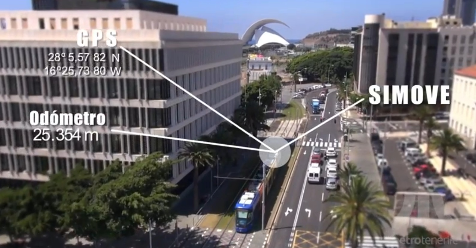 Simulación datos Simove con tranvía de tenerife