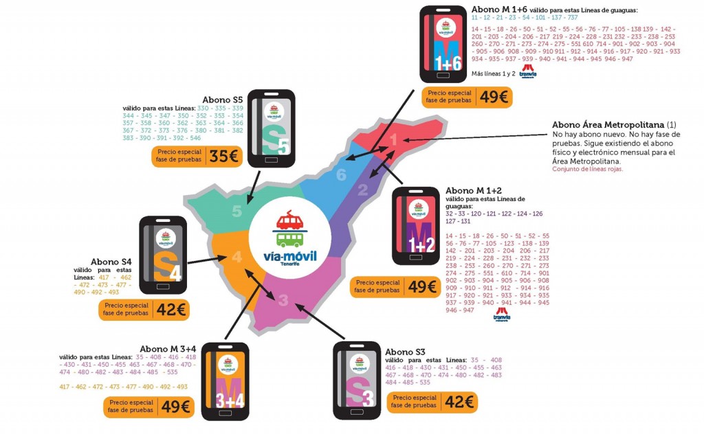 Plano de la isla de Tenerife con los distintos tipos de bono por zona