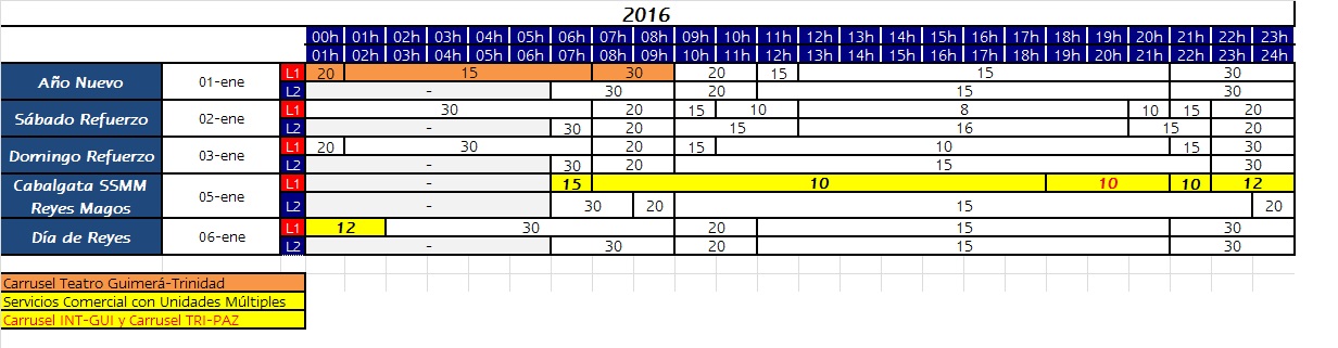 Cuadrante frecuencias Navidad.