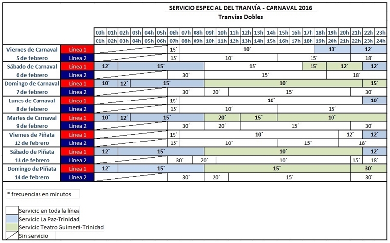 Cuadro con los servicios especiales del tranvía en Carnavales. 