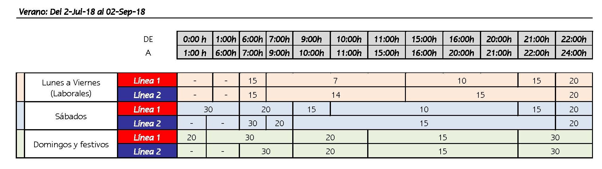 Cuadrante de horario y frecuencias durante los meses de verano.