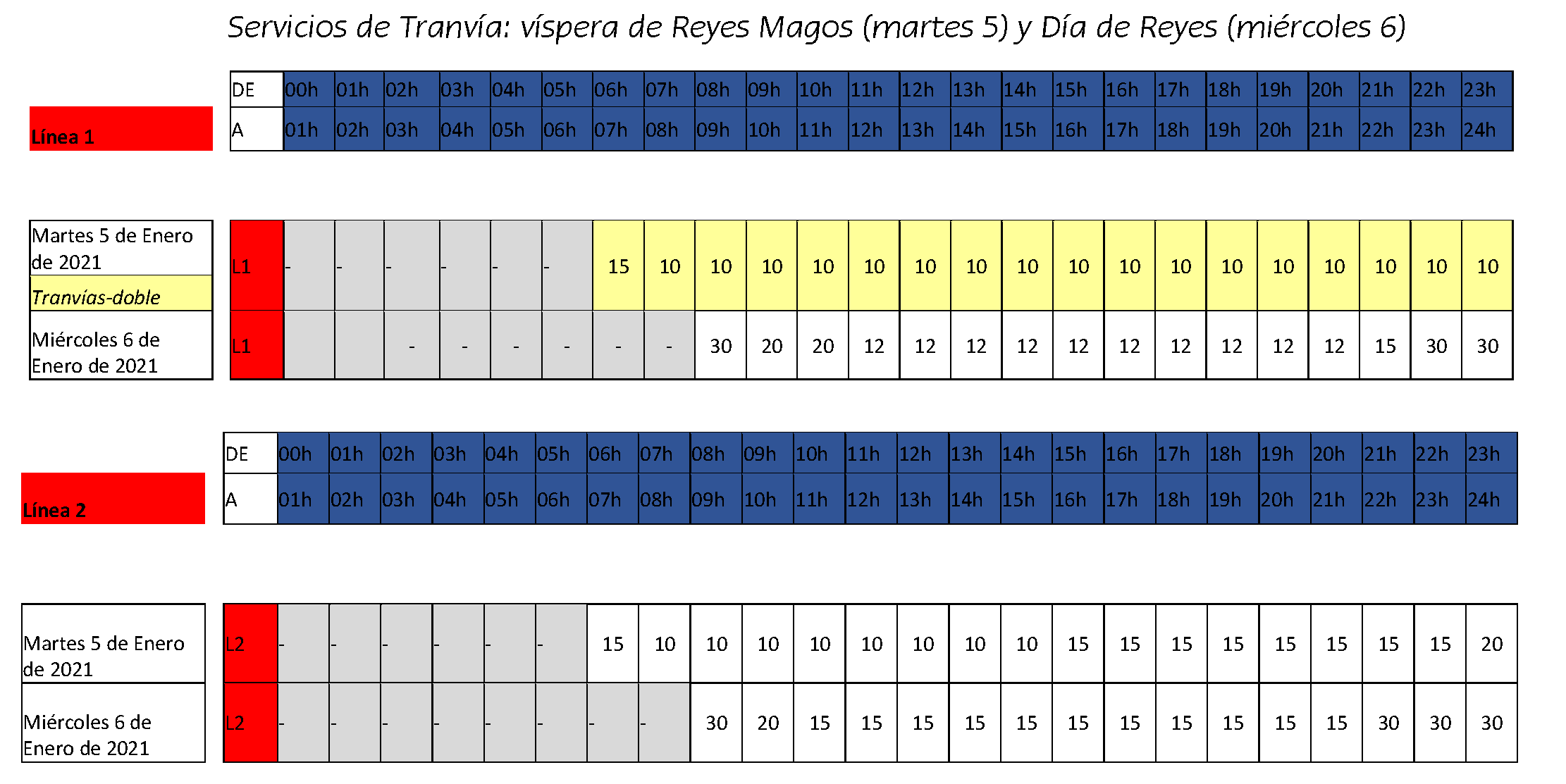 Cuadrante de horarios y frecuencias del tranvía para el martes 5 y miércoles 6 de enero.
