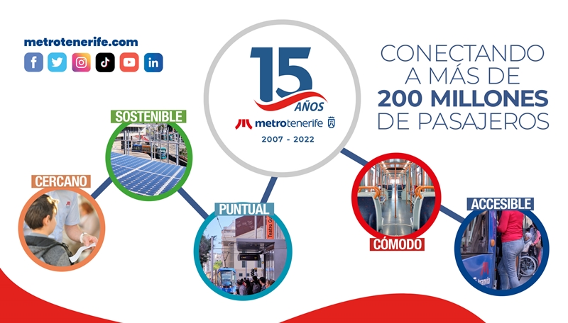 Anuncio del 15º Aniversario del Tranvía de Tenerife.