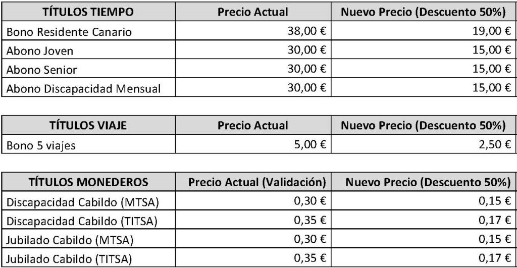 cuadro precios con descuento